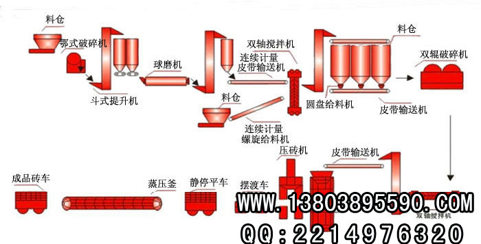 尾礦蒸養(yǎng)磚生產線